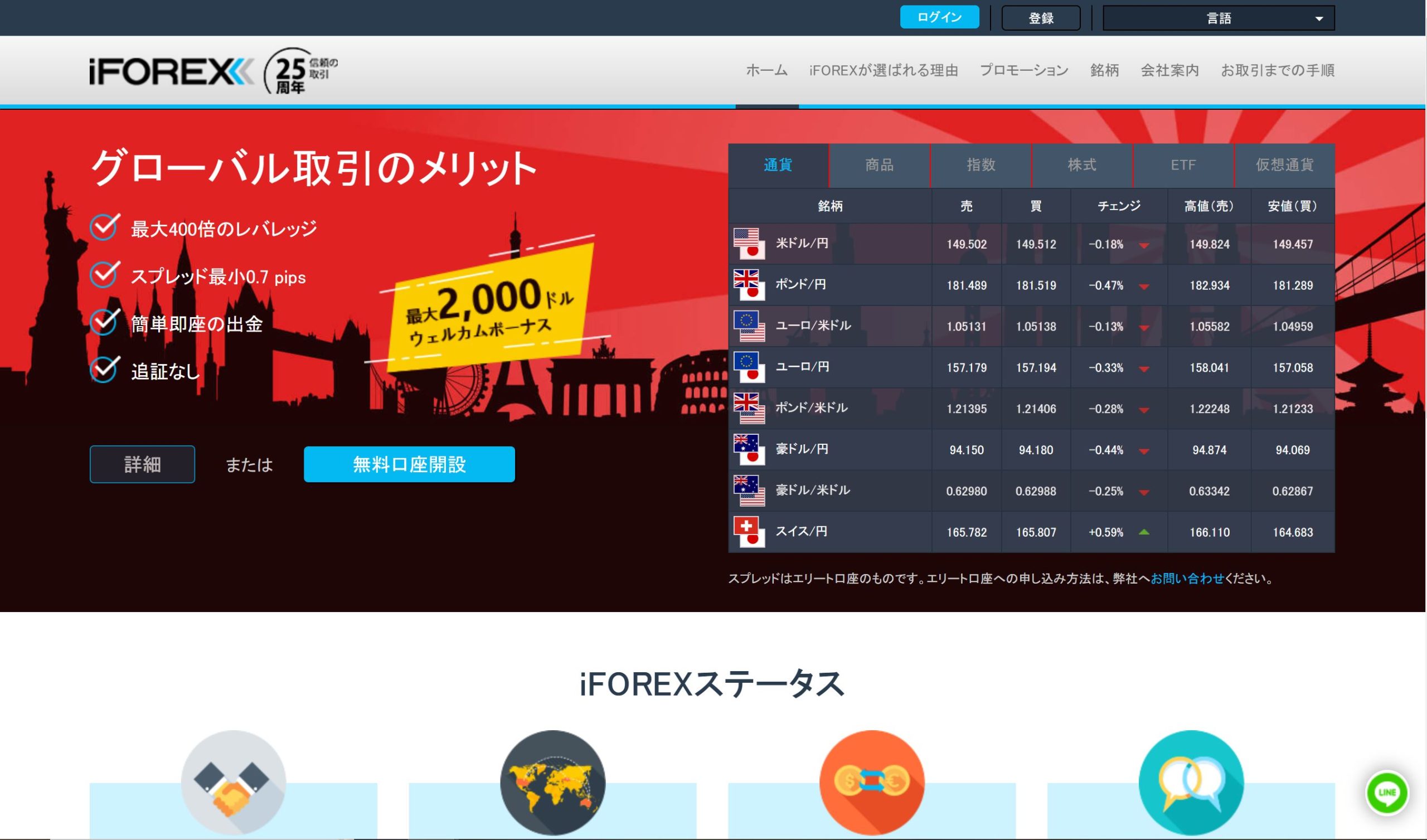 iFOREXサイト