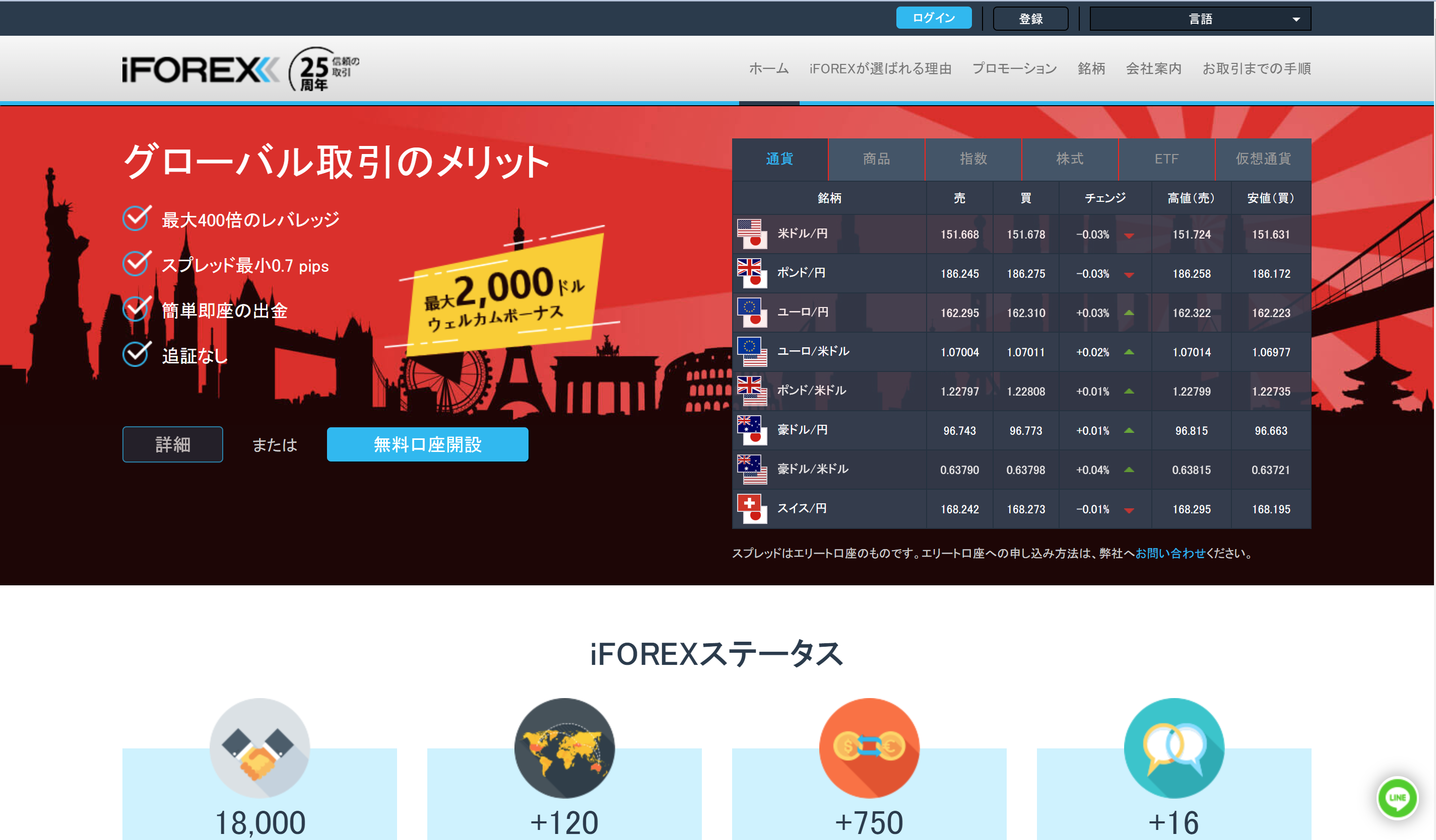 iforex公式