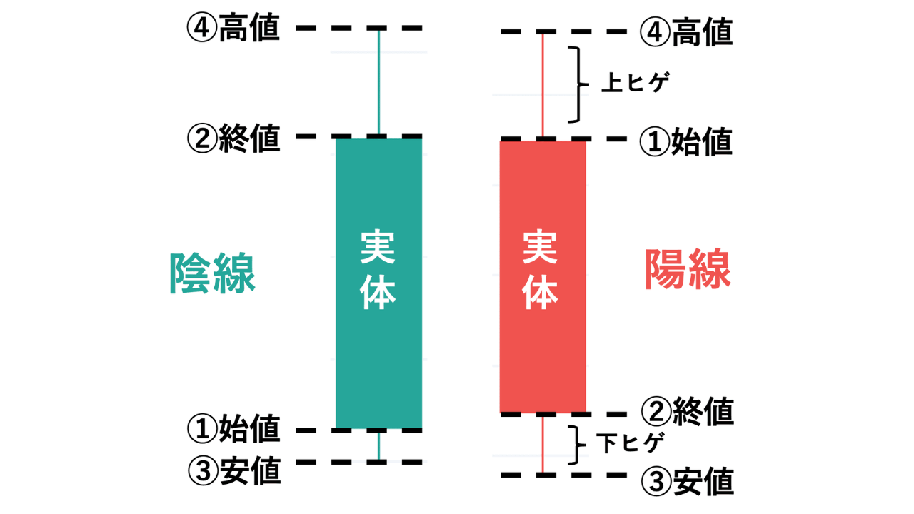 チャート解説の図