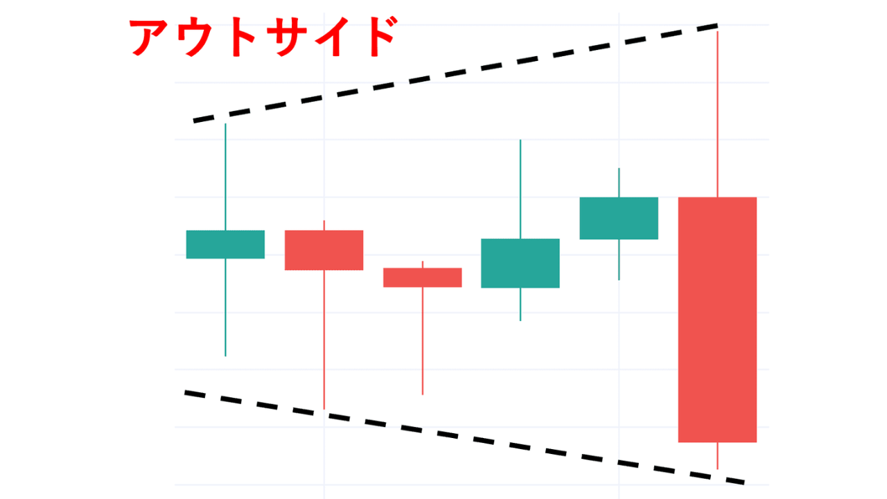 アウトサイドの図