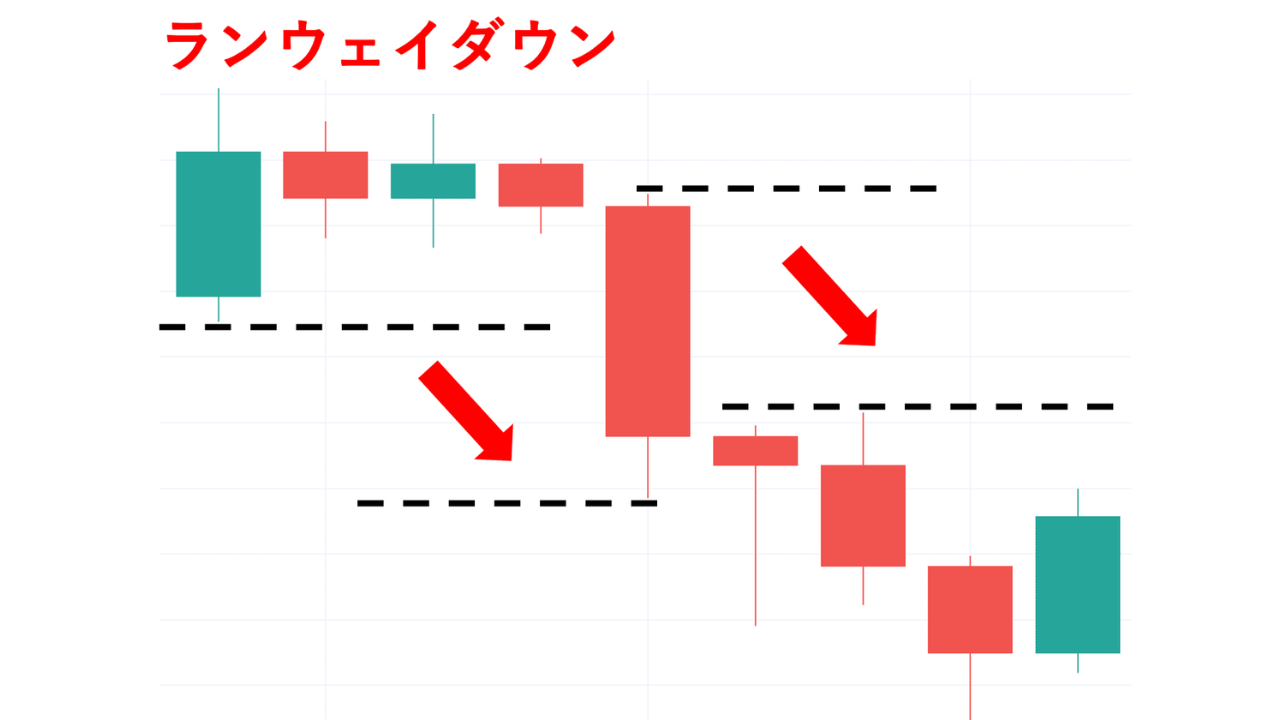 ランウェイダウンの図