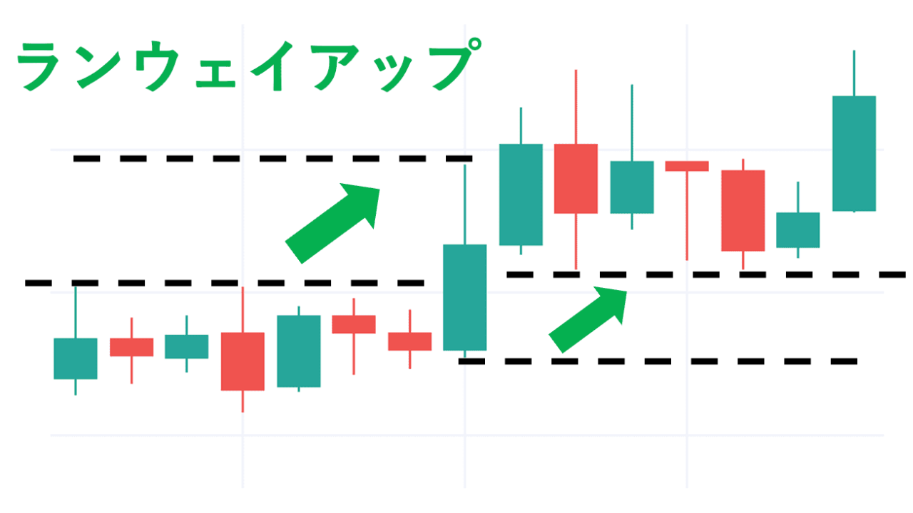 ランウェイアップの図