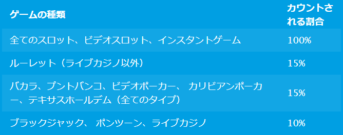 ベラジョンカジノボーナス