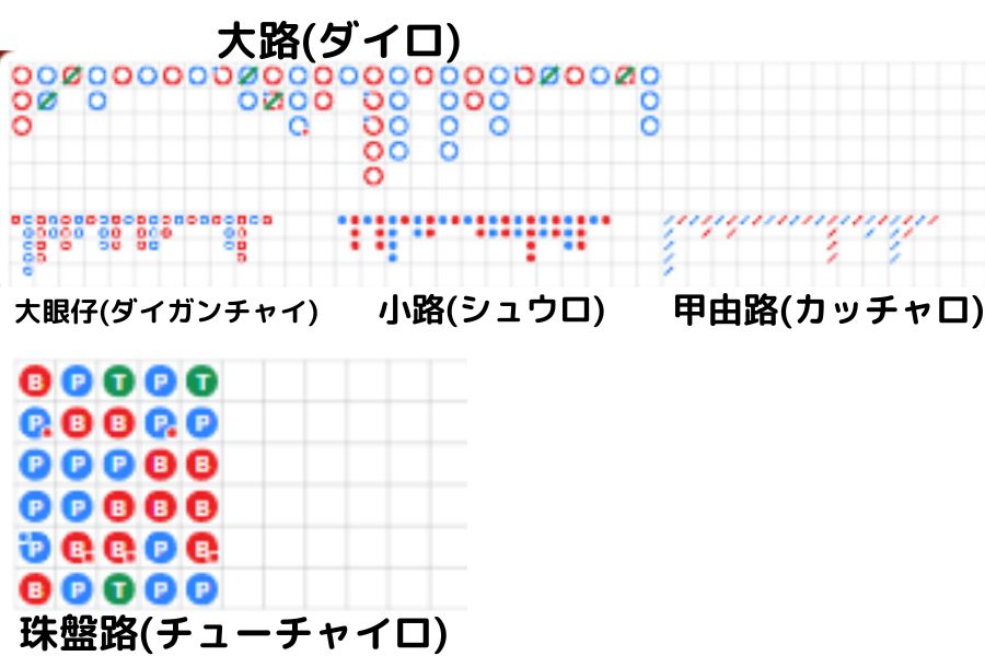 バカラ罫線の種類と使い方